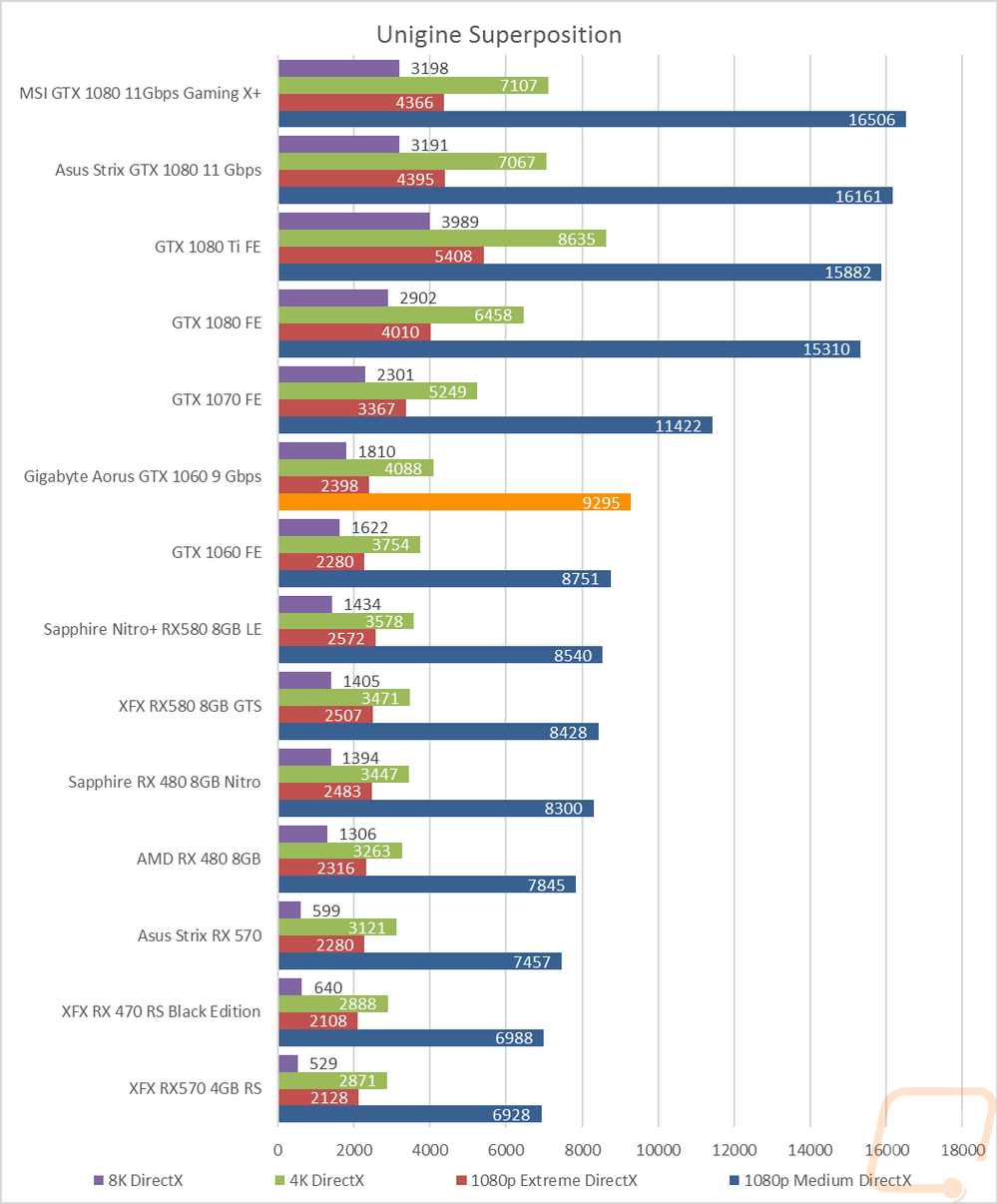 graph5