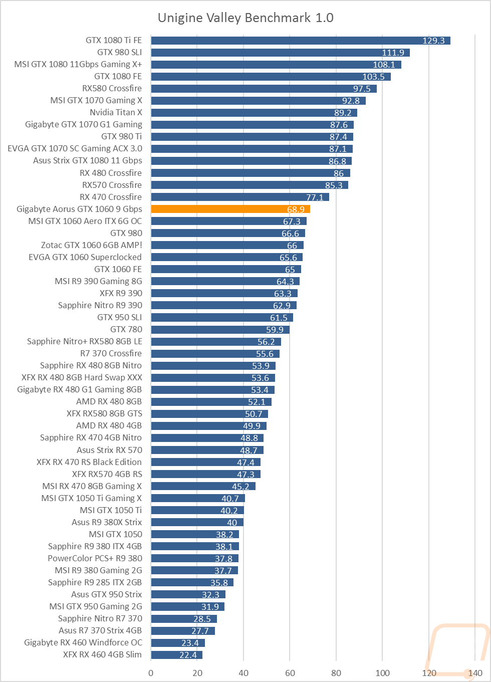 graph6