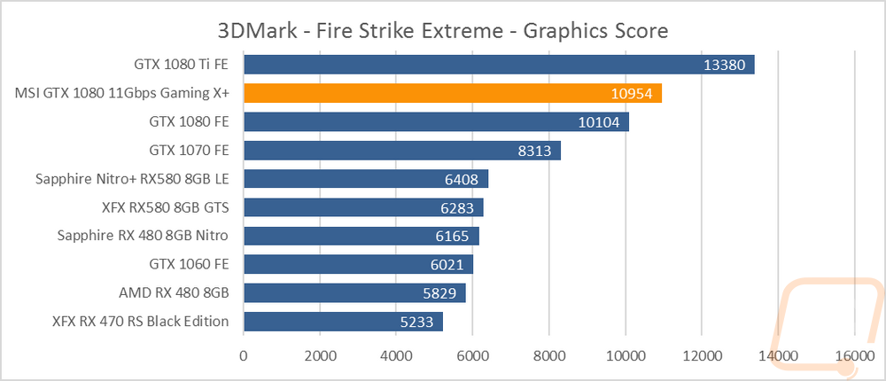 graph2
