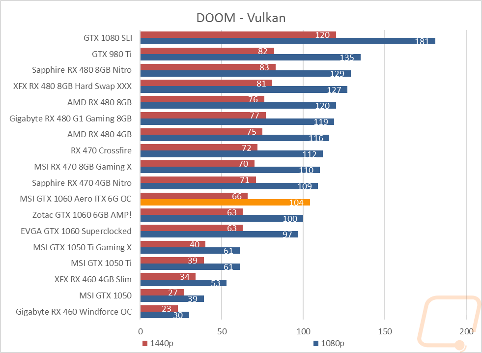 graph14