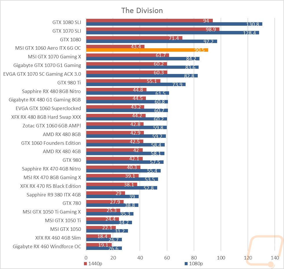 graph19