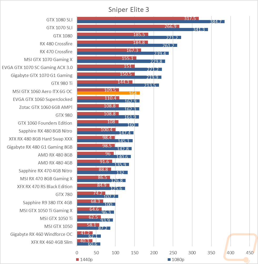 graph22