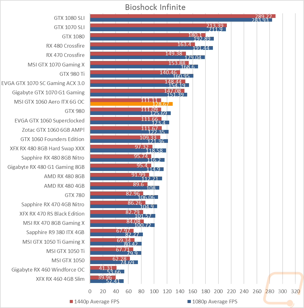 graph24