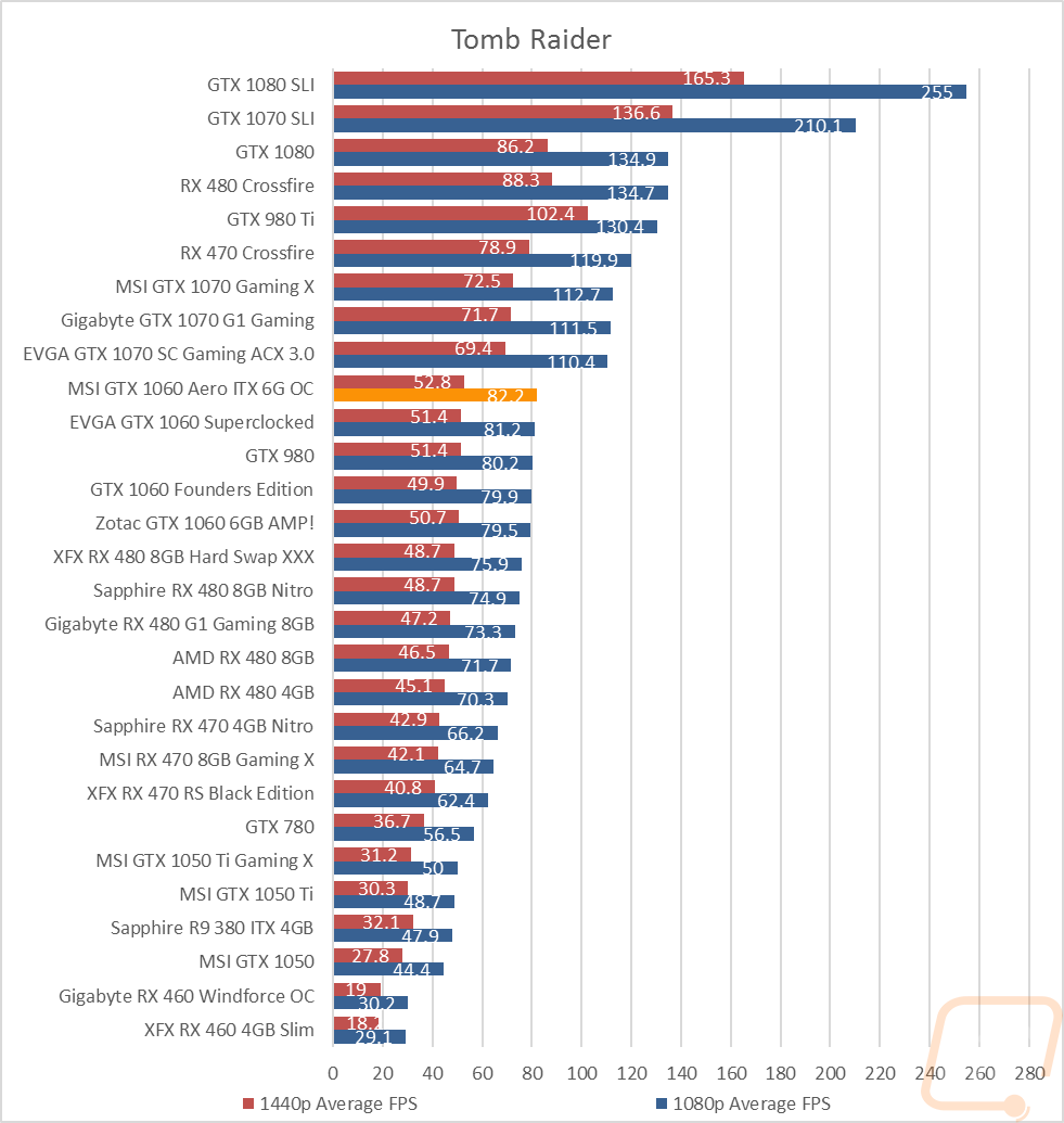 graph25