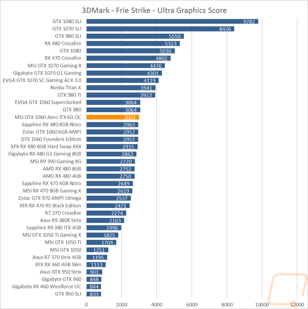 graph3