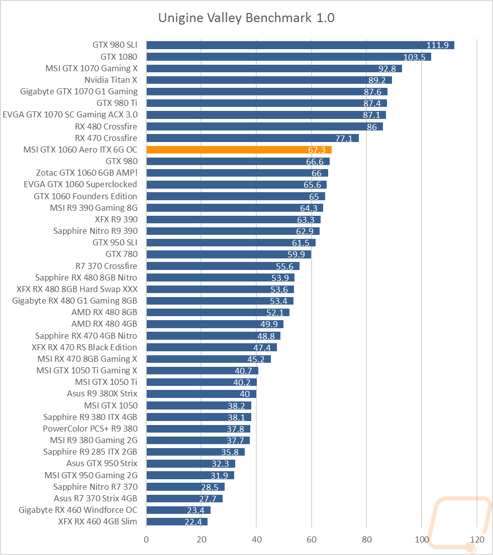 graph5
