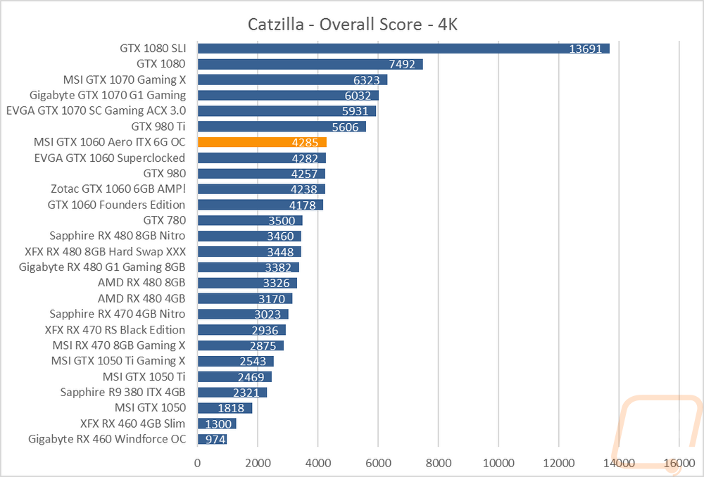 graph6