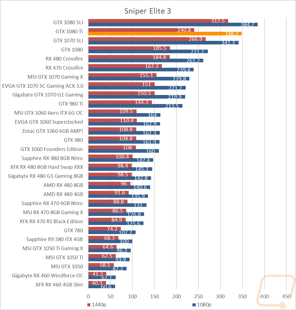 graph22
