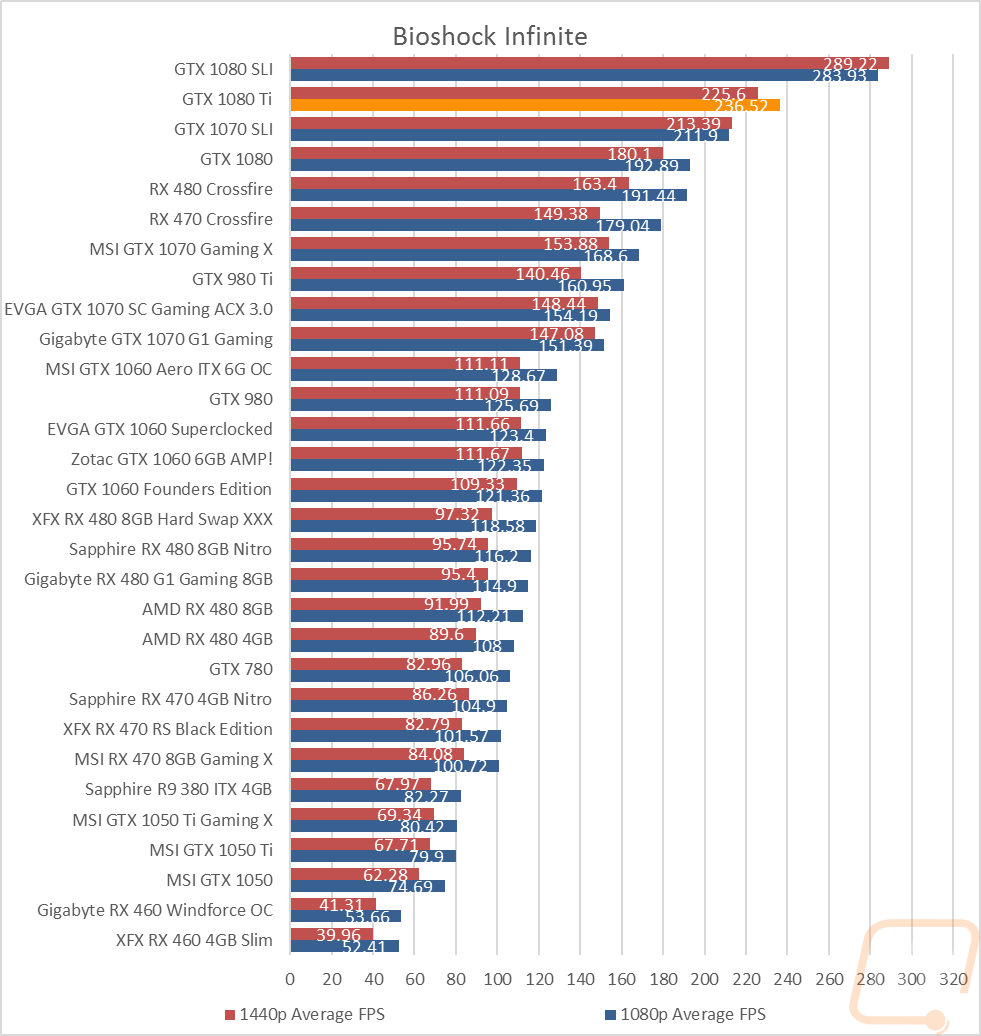 graph24