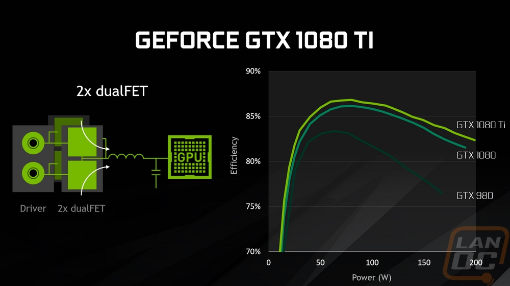nvidia 4