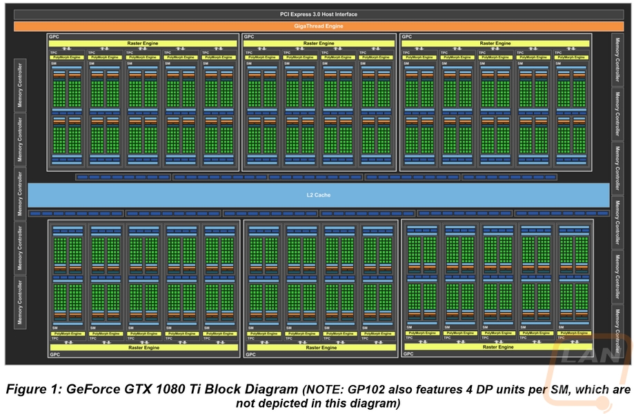 nvidia 6