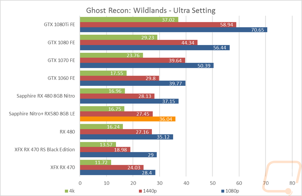 graph12