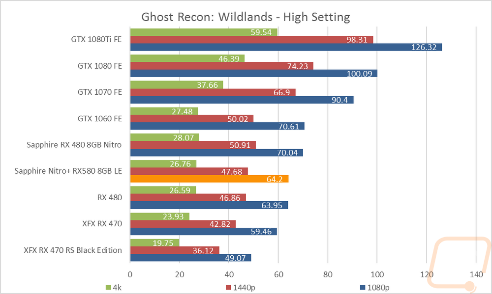 graph13