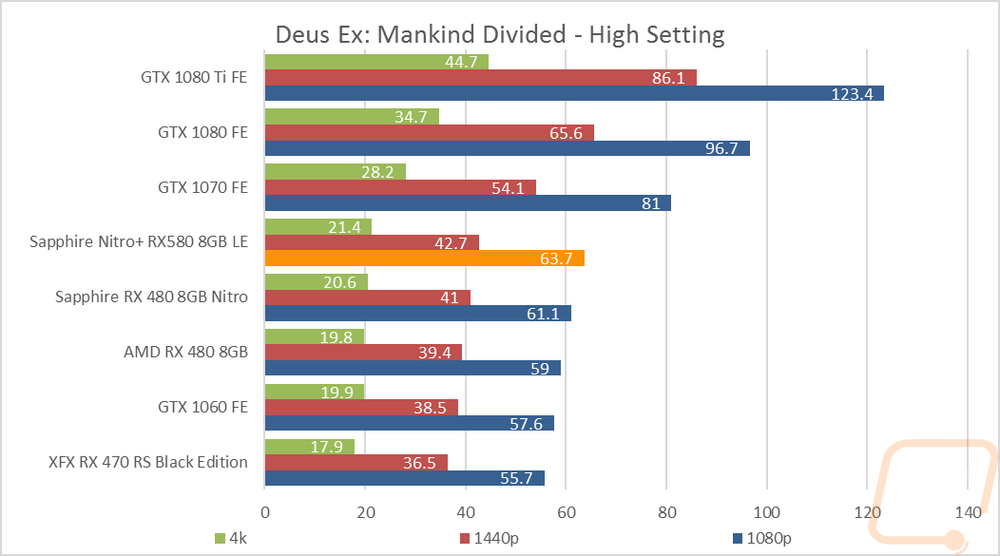 graph15