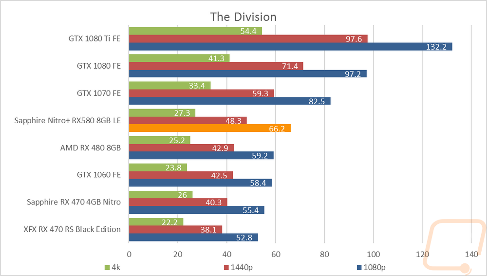 graph28