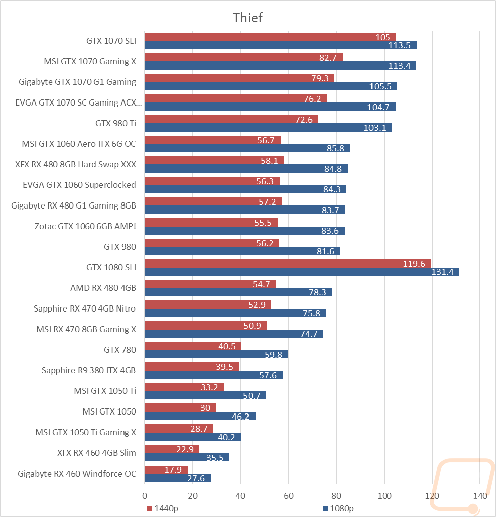 graph35