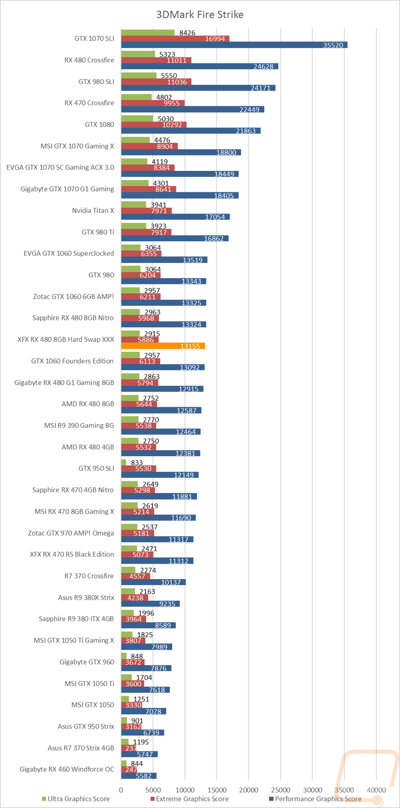 graph1