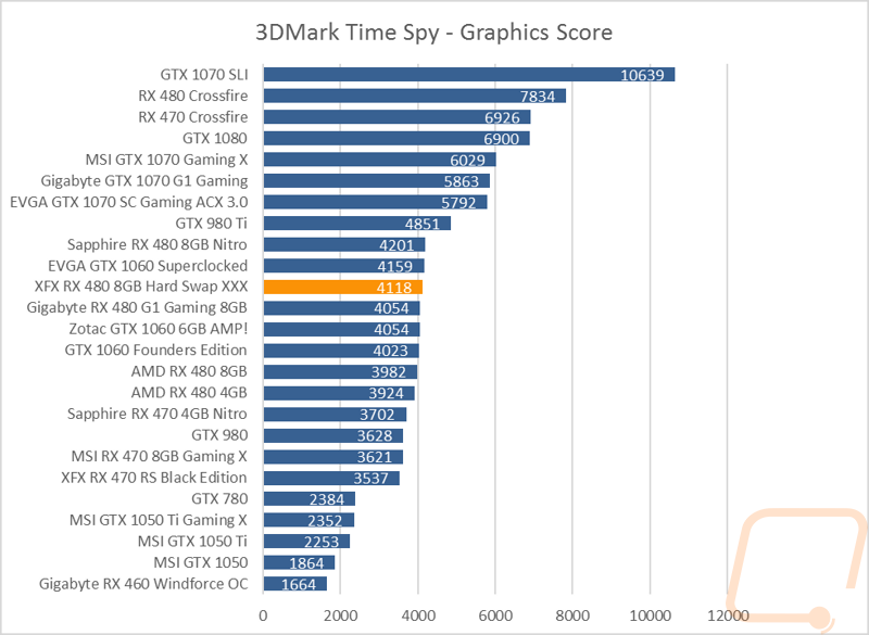 graph2