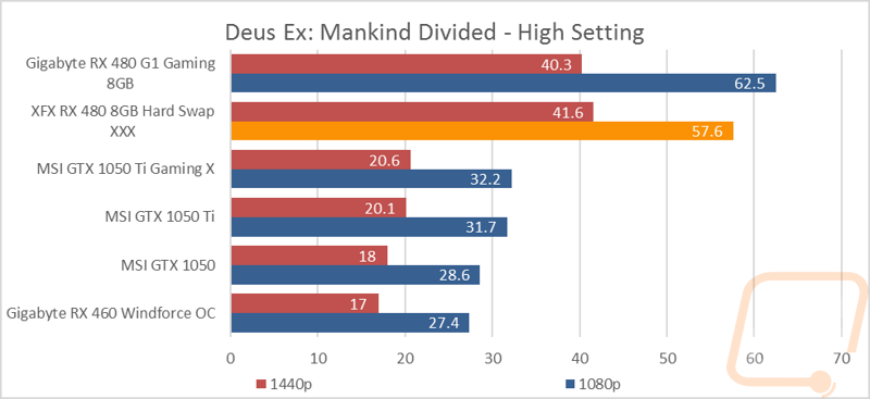 graph7