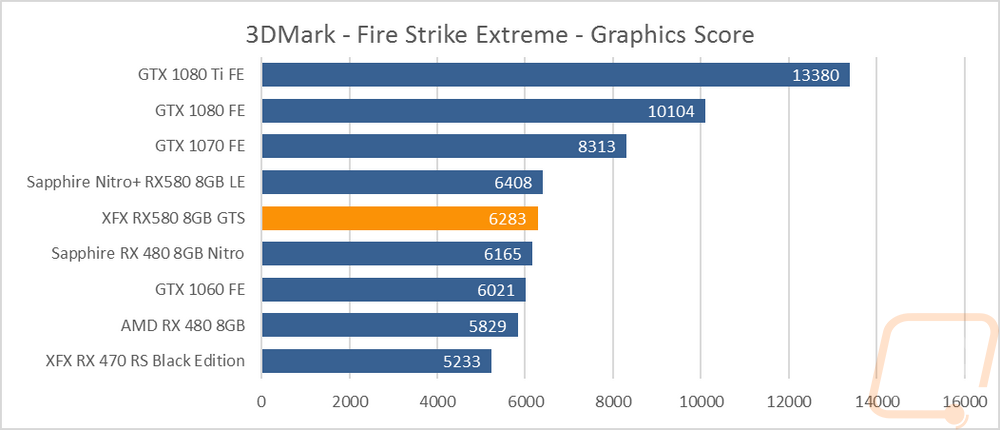 graph2