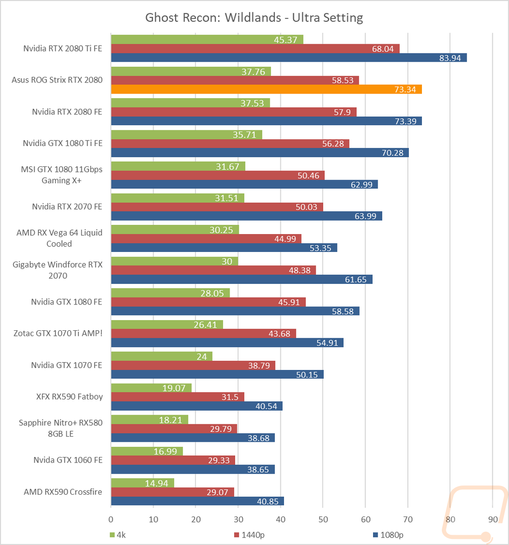 graph14