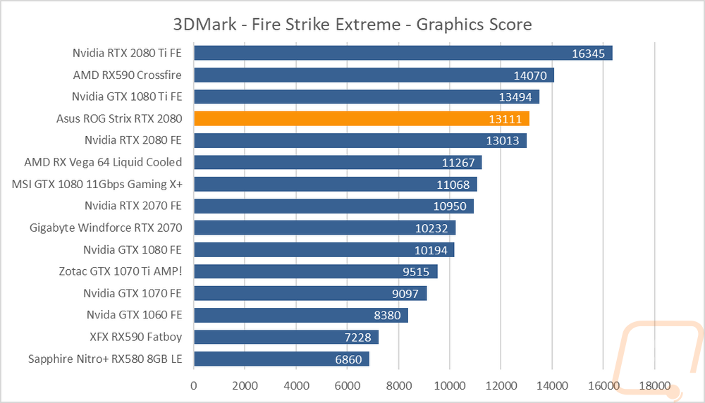 graph2