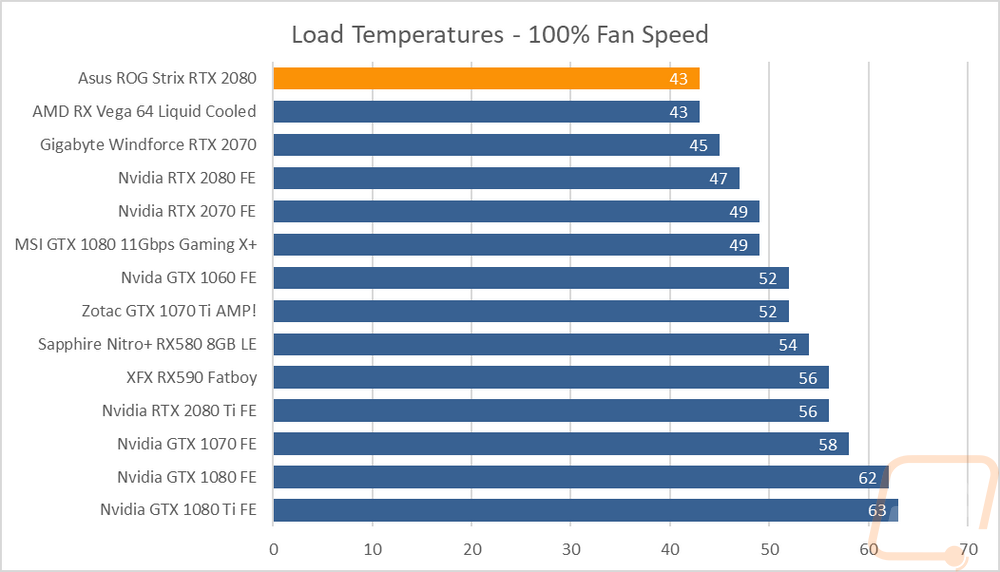 graph38