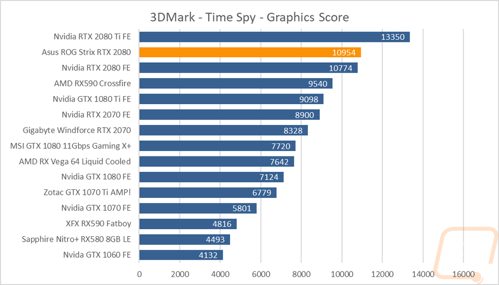 graph4