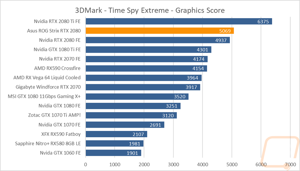 graph5