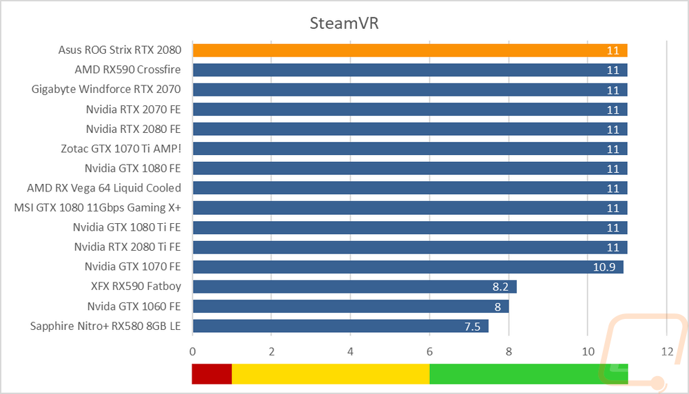 graph7