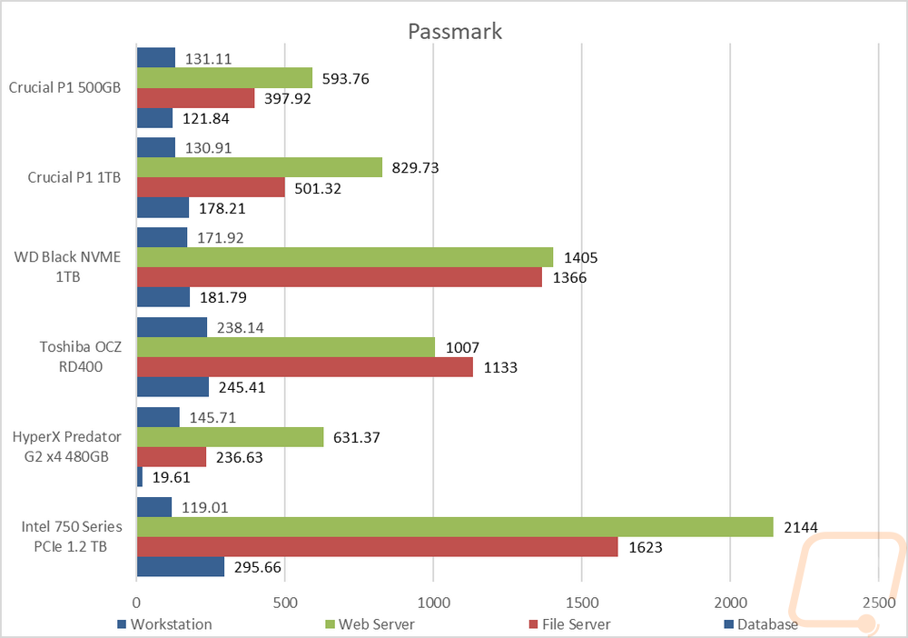 graph4