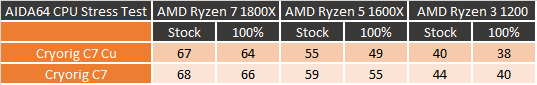 cpuresults