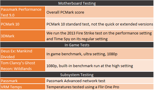 tests