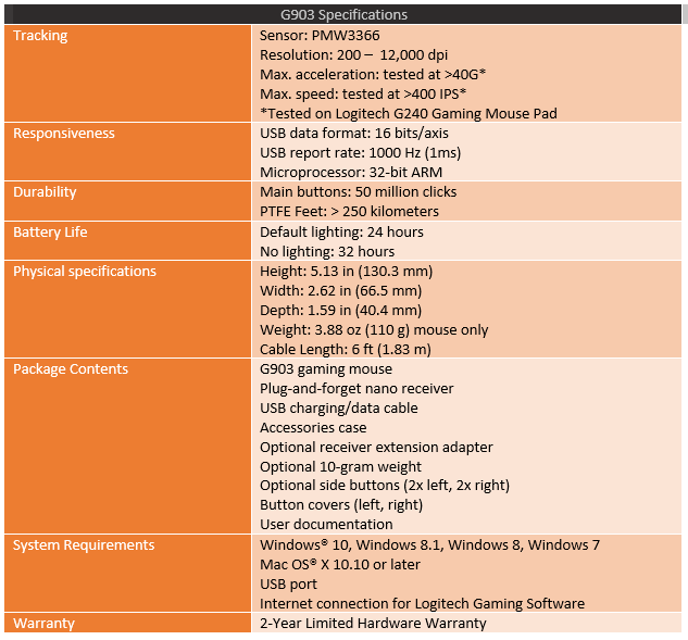 specs2