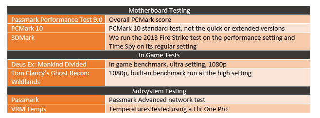 testing