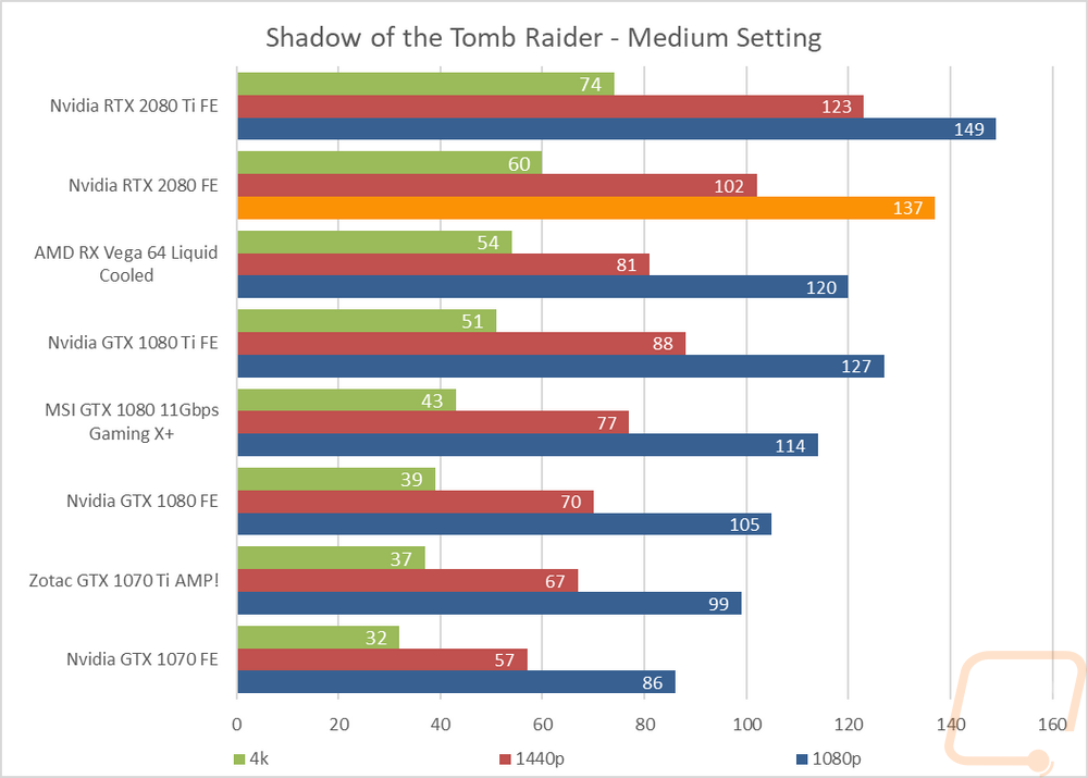 graph10