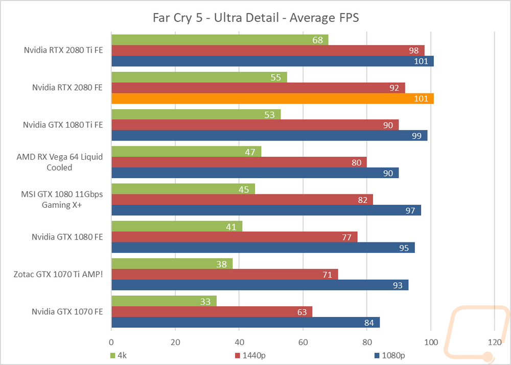 graph11