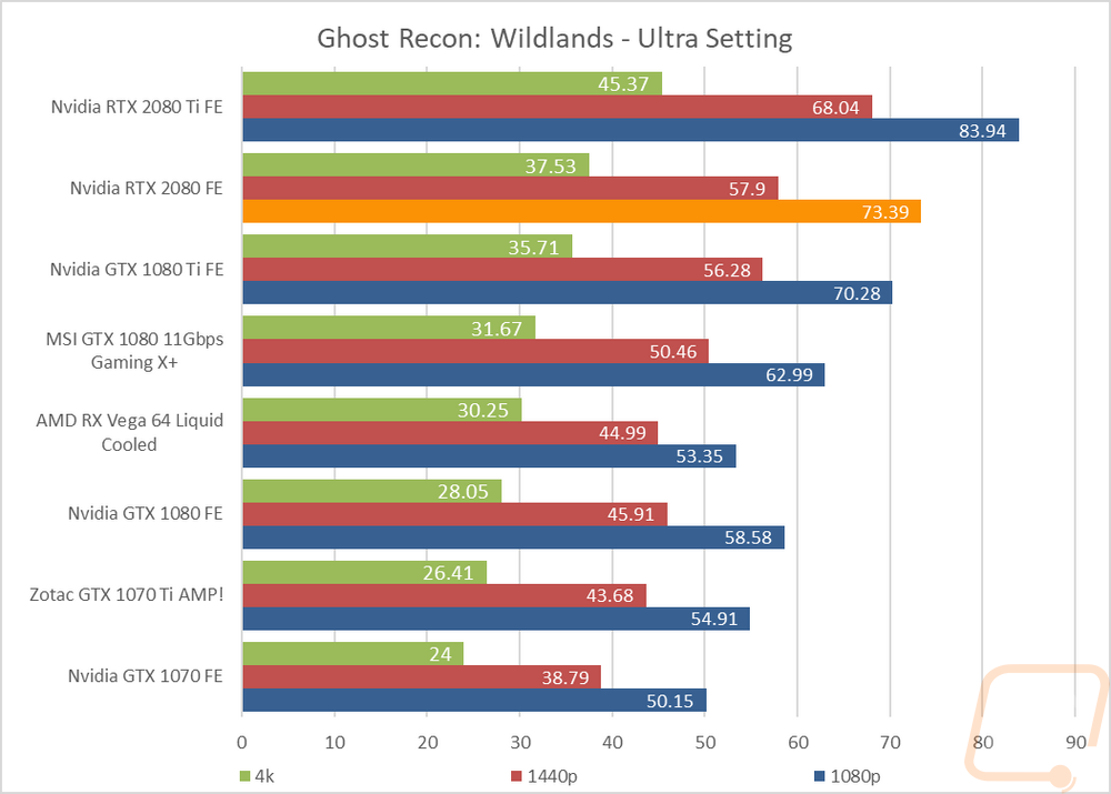 graph14
