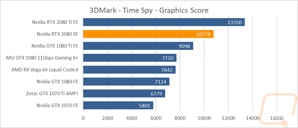 graph4