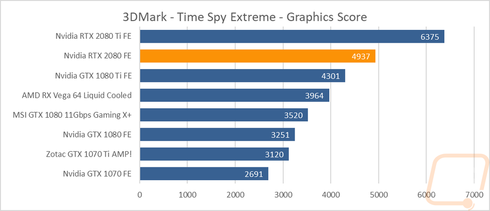 graph5