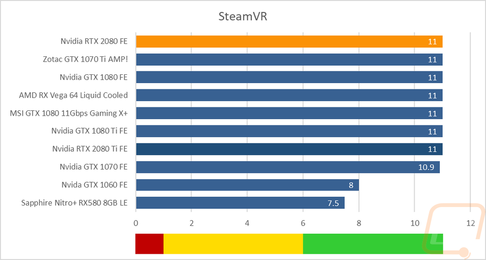 graph7