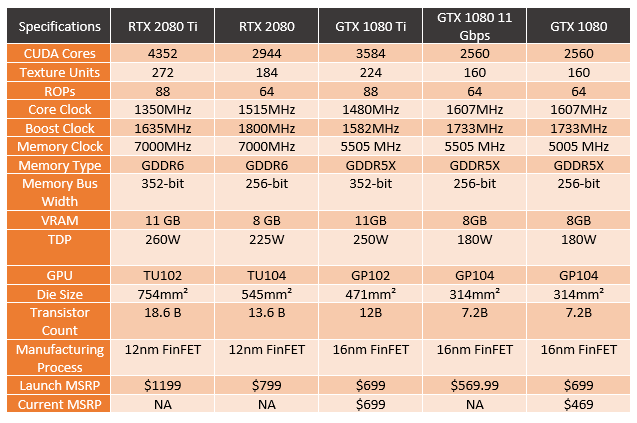 specs