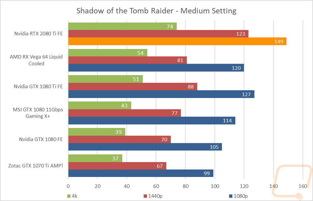 graph10