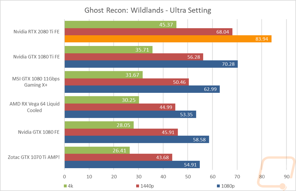 graph14