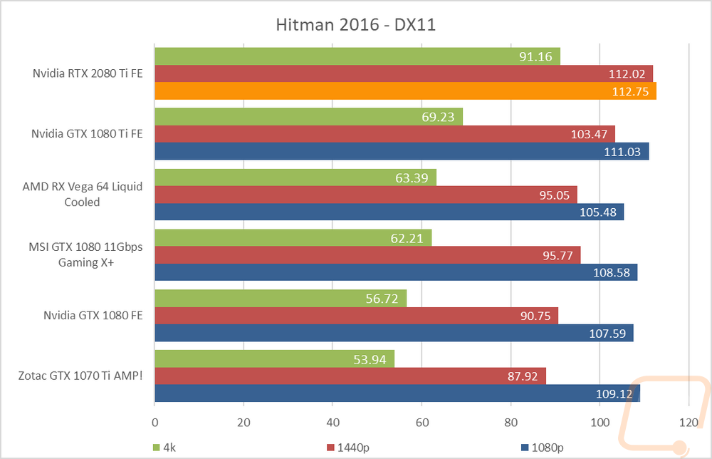 graph20
