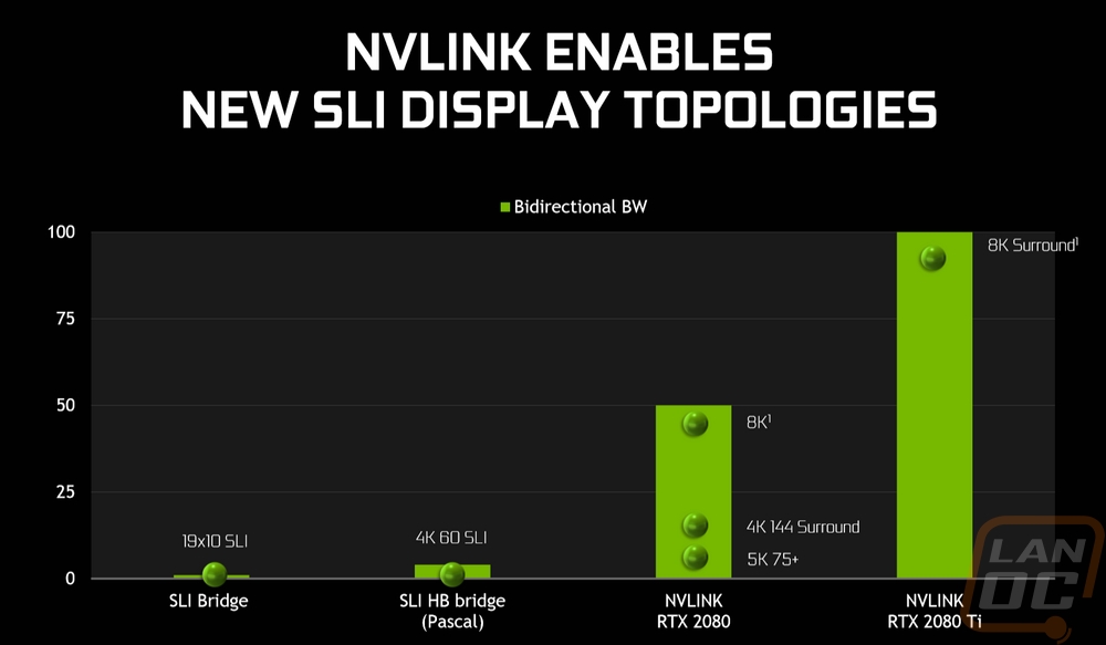 nvidia 3