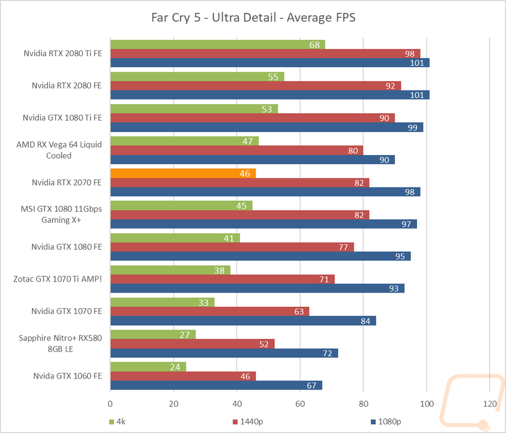 graph11