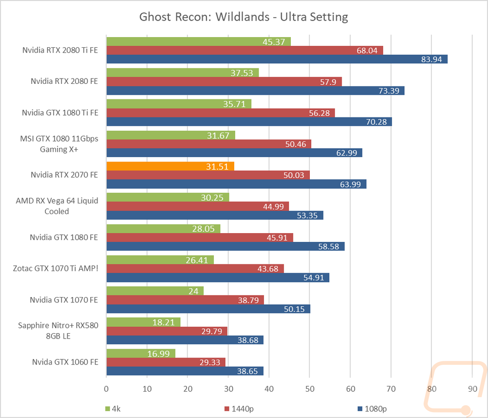 graph14