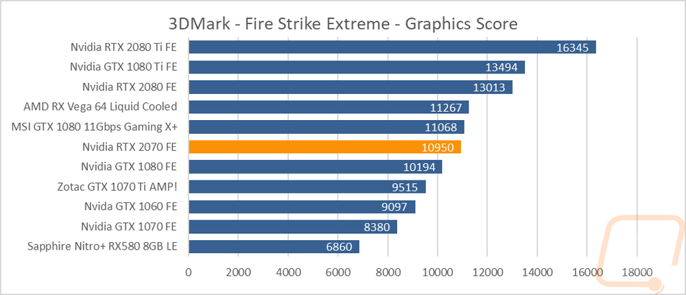 graph2