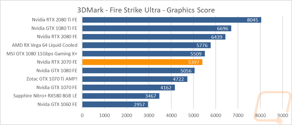graph3